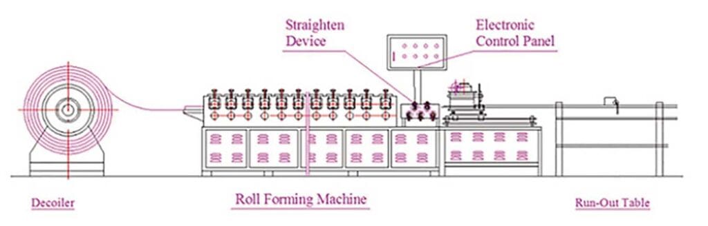 Portable KR18 Standing Seam Machine | Efficient Forming