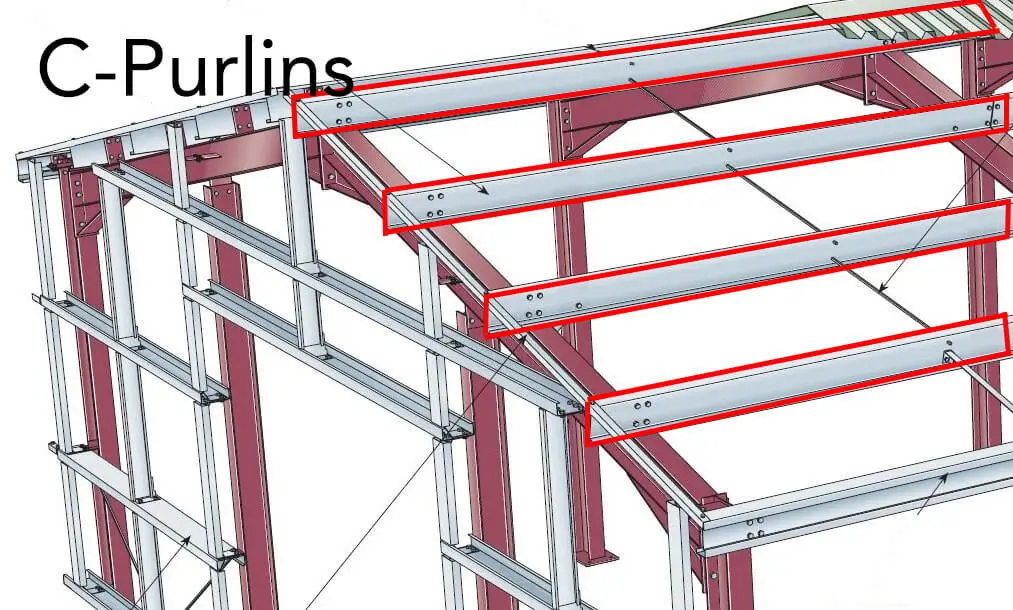 C purlins