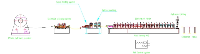 рабочий поток крена кабельного лотка формируя машину-