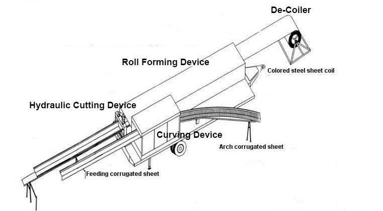 flow-chart