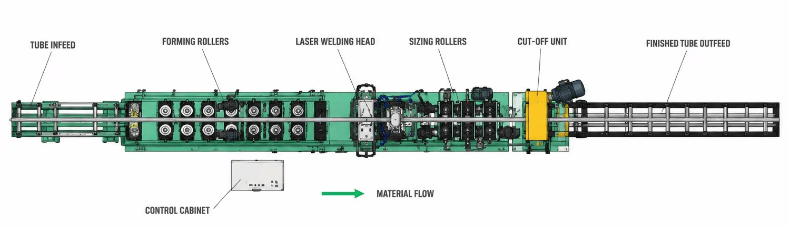 flow-chart