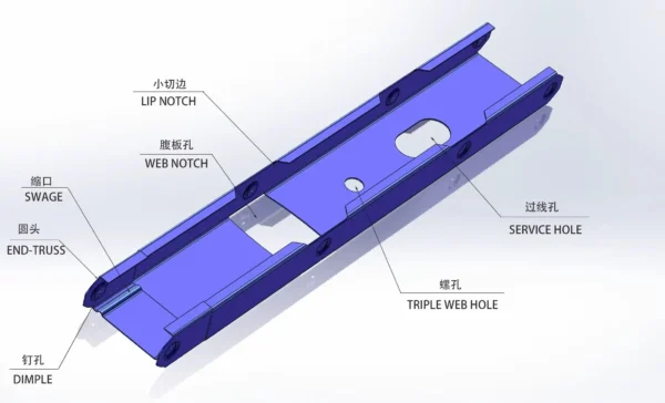 product-profile